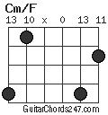 Cm/F chord