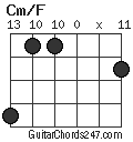 Cm/F chord