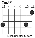 Cm/F chord