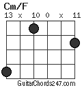 Cm/F chord