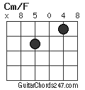 Cm/F chord