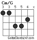 Cm/G chord