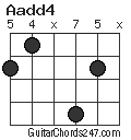 Aadd4 chord