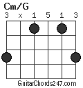 Cm/G chord