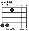 Aadd4 chord