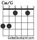 Cm/G chord