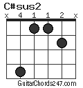 C#sus2 chord