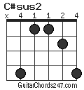 C#sus2 chord