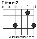 C#sus2 chord