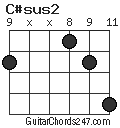 C#sus2 chord