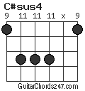 C#sus4 chord