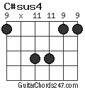 C#sus4 chord