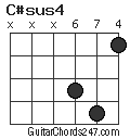 C#sus4 chord