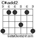 C#add2 chord