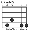 C#add2 chord