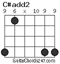 C#add2 chord