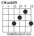 C#add9 chord