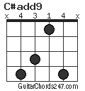 C#add9 chord