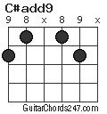 C#add9 chord