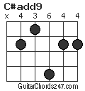 C#add9 chord