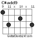 C#add9 chord