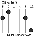 C#add9 chord