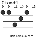 C#add4 chord