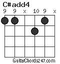 C#add4 chord