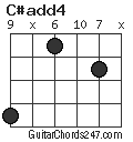 C#add4 chord