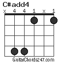 C#add4 chord