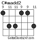 C#madd2 chord