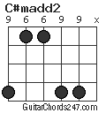 C#madd2 chord