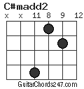 C#madd2 chord