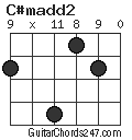 C#madd2 chord