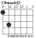 C#madd2 chord