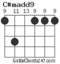 C#madd9 chord