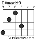 C#madd9 chord