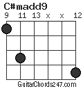 C#madd9 chord