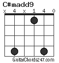 C#madd9 chord