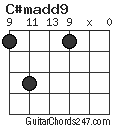 C#madd9 chord