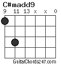 C#madd9 chord