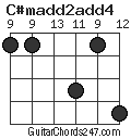 C#madd2add4 chord