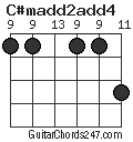 C#madd2add4 chord