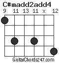 C#madd2add4 chord