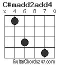 C#madd2add4 chord