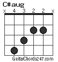 C#aug chord