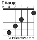 C#aug chord