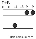 C#5 chord