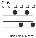 C#6 chord