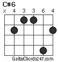 C#6 chord